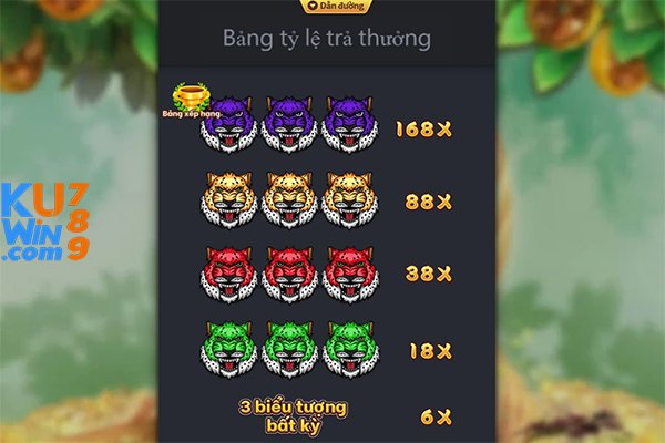 Bảng tỷ lệ trả thưởng tại nhà cái KUWIN